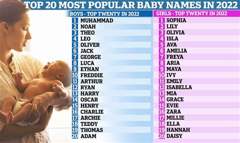 Most Common of 2022 BABY NAMES .
